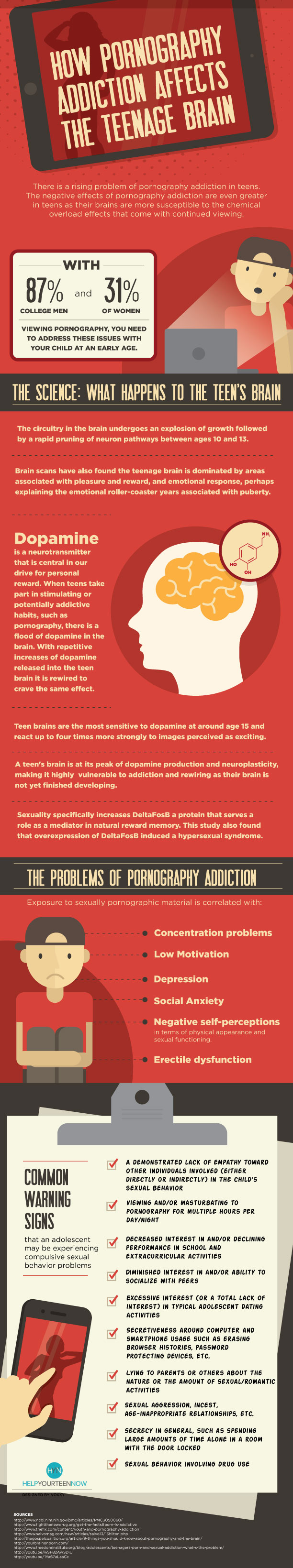 Teenage Pornography Infographic| Life Struggles| Christian Strggles