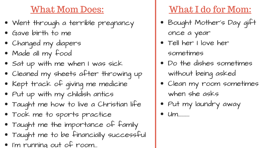 Three things to remember when you have issues with you mom